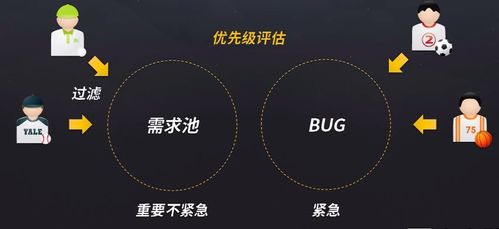 從零開始 全面解讀產品經理的核心職責——產品設計、項目管理與規劃設計管理