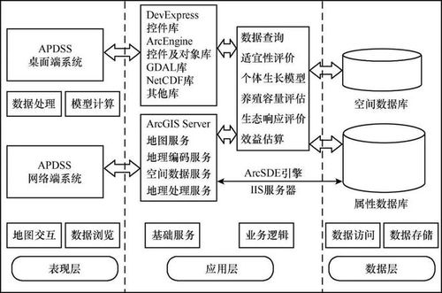《海水養殖空間管理》與《規劃設計管理》 引領現代海洋牧場建設的雙引擎