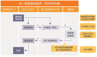 彰顯數據力量，提升規劃設計管理服務能力