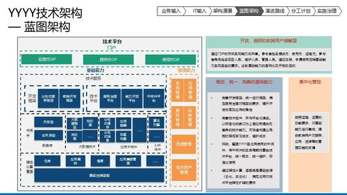 企業數字化IT架構藍圖規劃設計 基于TOGAF與PBRM模型的綜合治理框架